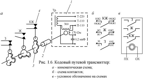 Схема включения кптш