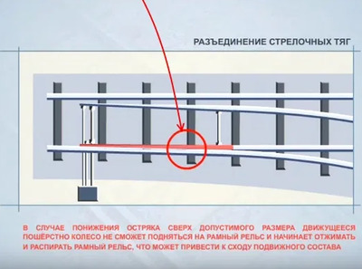 Контррельс сп850 чертеж