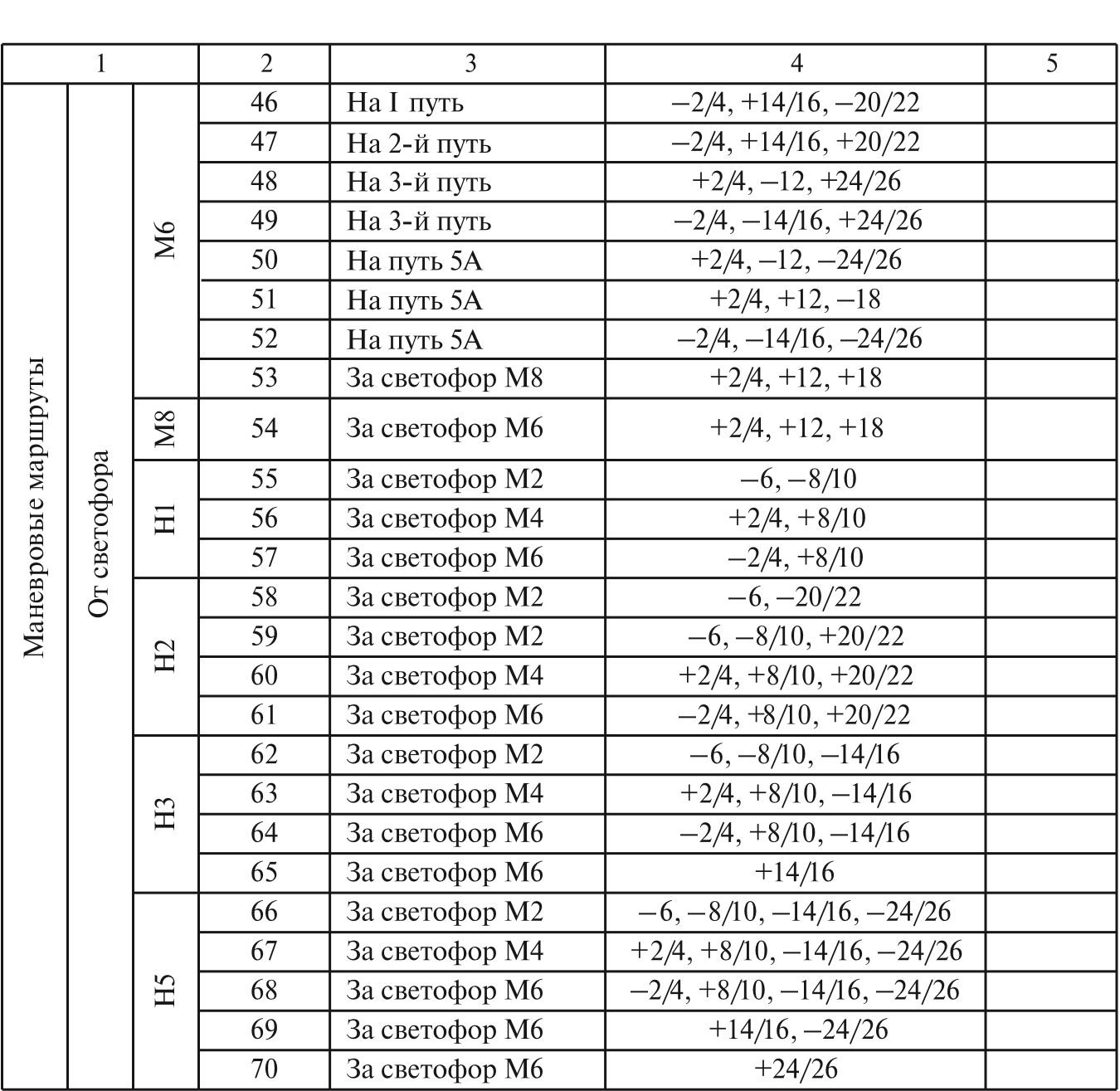 Показатели суточного плана графика работы железнодорожной станции