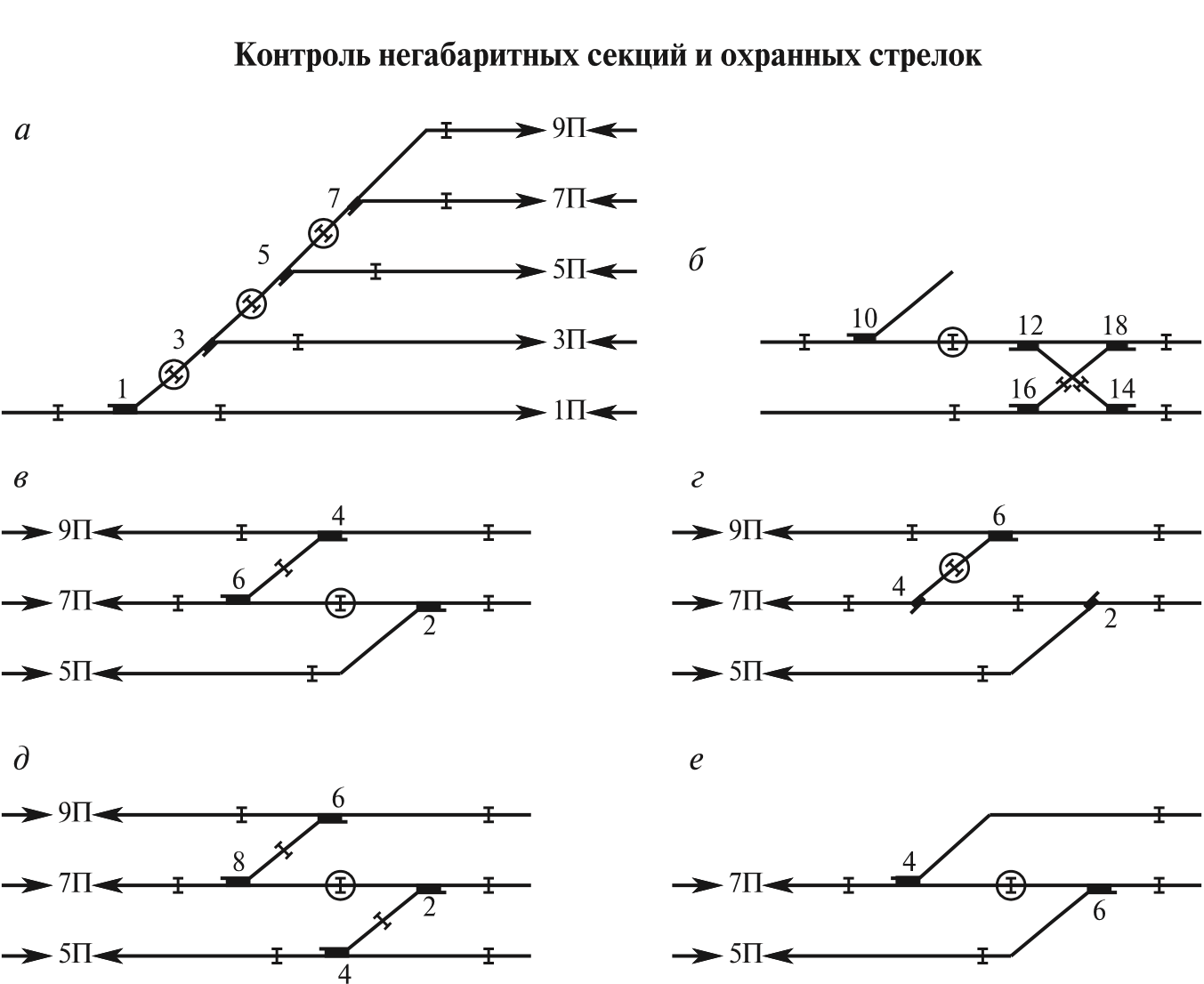 Основные элементы плана железнодорожной линии