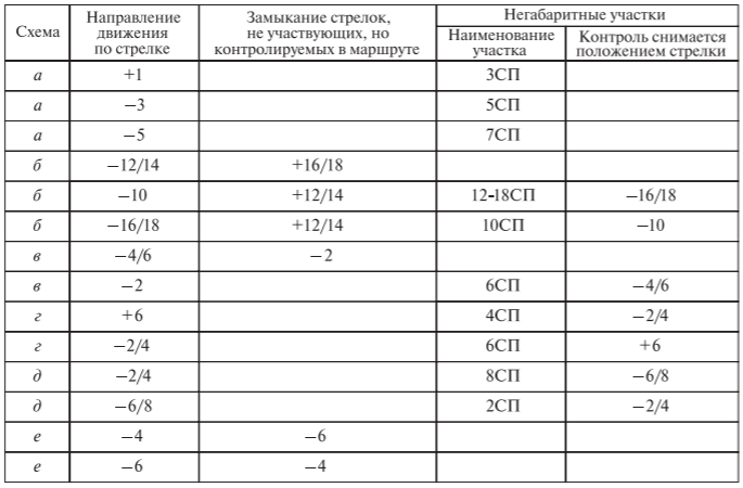 Установите последовательность обязательных разделов схематического плана исследования