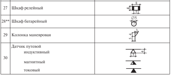 Разработка схематического плана и таблицы маршрутов станции