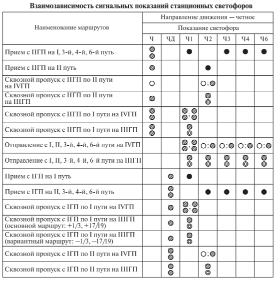 Схематический план полевого опыта