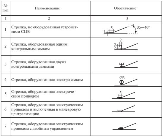 Решение 44 типовые схемы