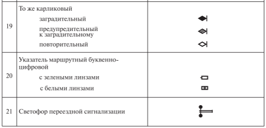 Последовательность обязательных разделов схематического плана исследования