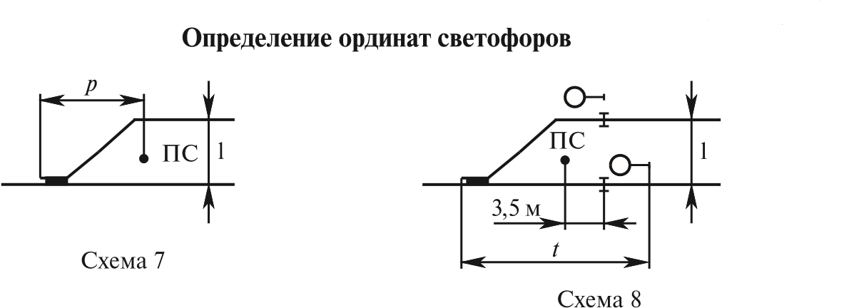 Разработка схематического плана и таблицы маршрутов станции