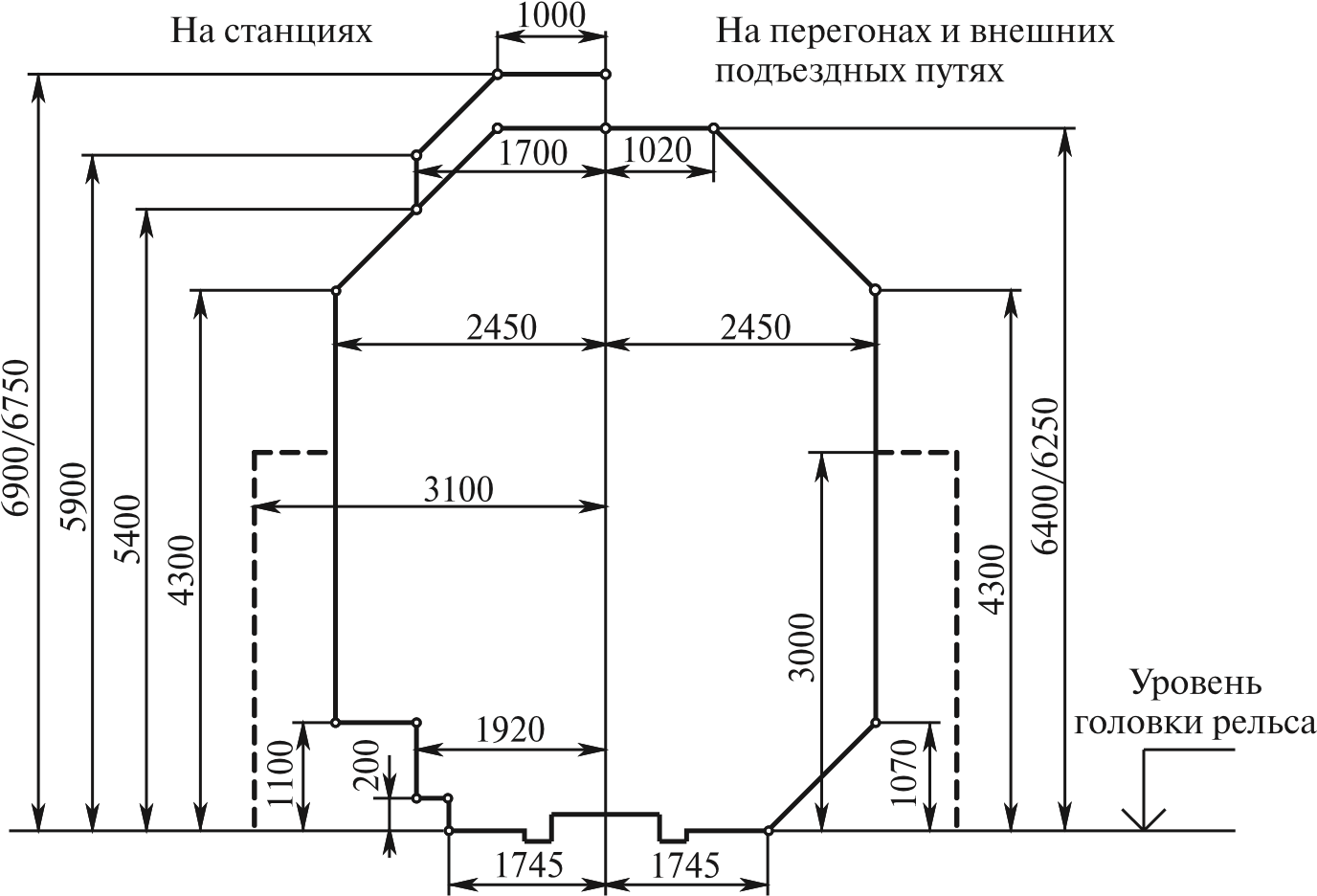 Выше головки рельса