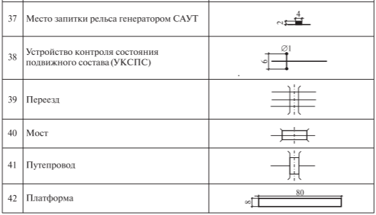 Какие условия размещения железнодорожной станции в плане называются трудными