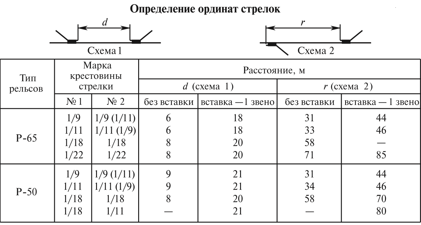 Персональный сайт - Основы проектирования схематического плана  железнодорожной станции с осигнализованием (5)