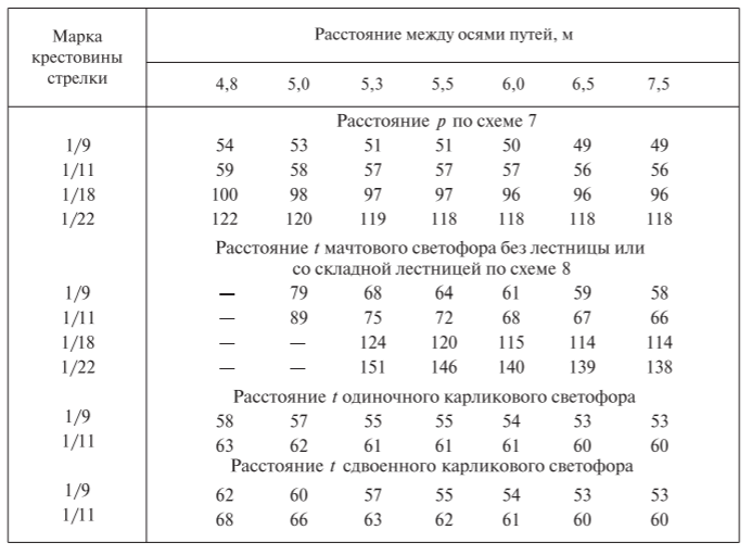 Роль сыграна разработанный план движения размеренны и медлительны впр