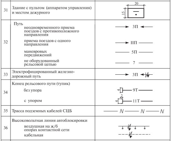 Последовательность обязательных разделов схематического плана исследования