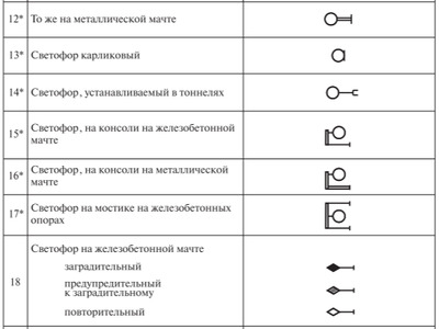 Разработка схематического плана и таблицы маршрутов станции