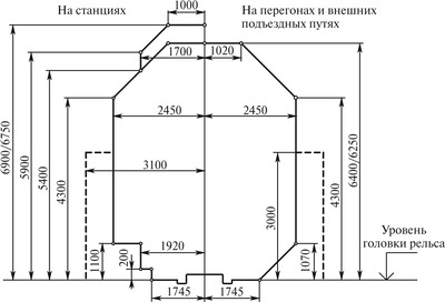 Расстояние между осями главных путей на железнодорожной станции согласно схемы