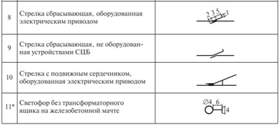 Что такое четный и нечетный путь. Смотреть фото Что такое четный и нечетный путь. Смотреть картинку Что такое четный и нечетный путь. Картинка про Что такое четный и нечетный путь. Фото Что такое четный и нечетный путь