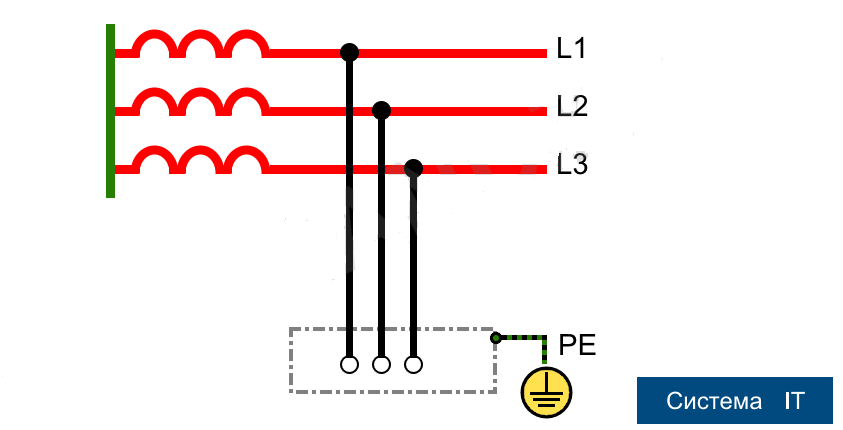 Система заземления tn s описание схема