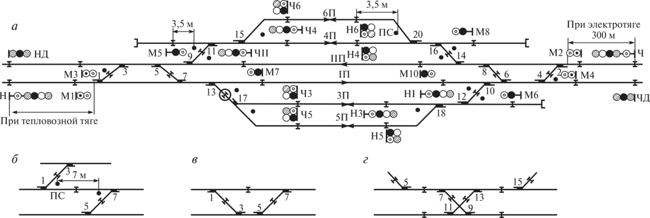 Схема промежуточной станции поперечного типа на двухпутной линии
