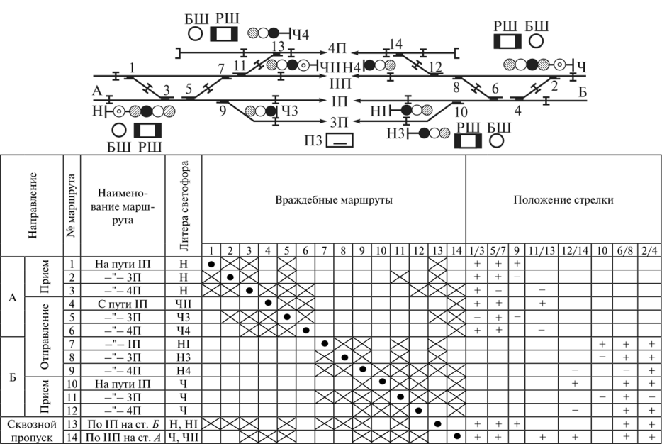 Схема станции жд со светофорами