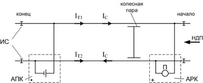 Схемы замещения рельсовой цепи